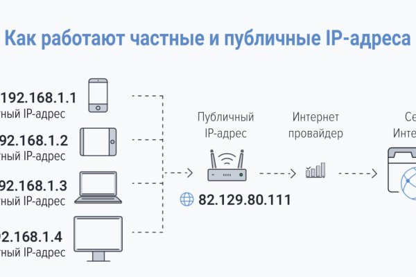 Кракен пользователь не найден что делать