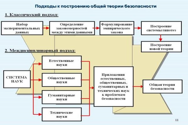 Кракен интернет площадка