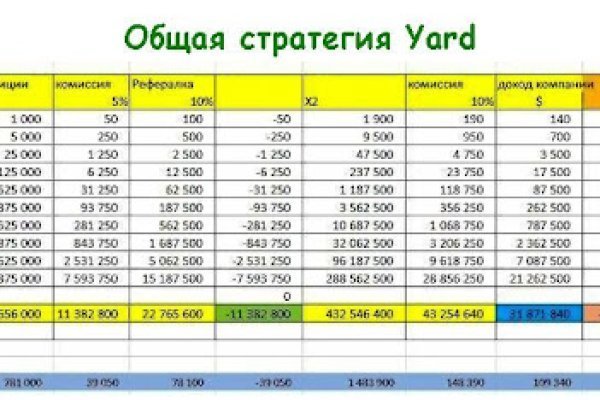 Кракен площадка kr2web in